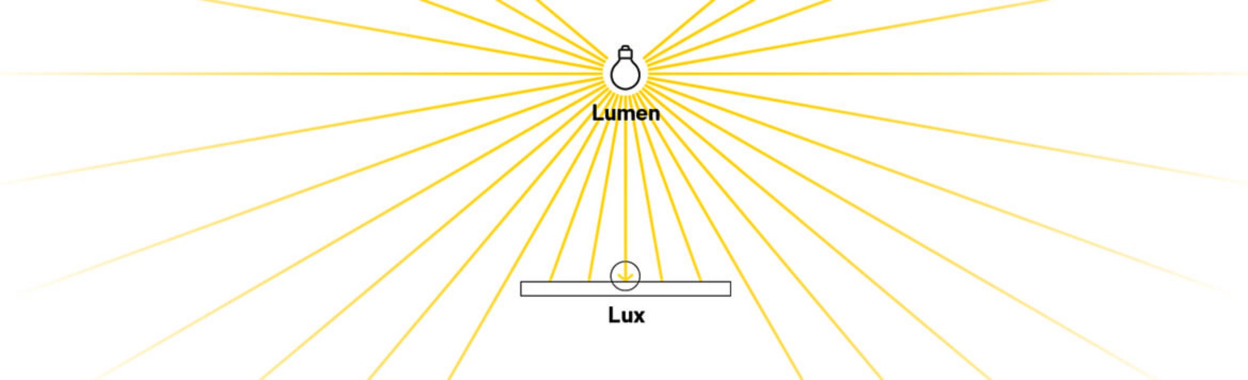 Perfect Bathroom Lighting Kelvin, Lumen, Lux and More W. Schneider+Co AG